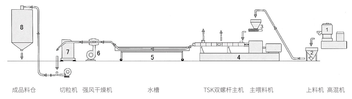 拉條冷切機(jī)組